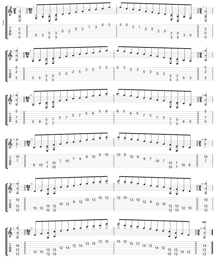 GuitarPro7 TAB: A pentatonic minor scale (7-string guitar: Drop A - AEADGBE) box shapes