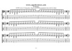GuitarPro7 TAB: A pentatonic minor scale (7-string guitar: Drop A - AEADGBE) box shapes pdf