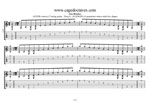 GuitarPro7 TAB: A pentatonic minor scale (7-string guitar: Drop A - AEADGBE) box shapes pdf