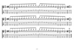 GuitarPro7 TAB: A pentatonic minor scale (7-string guitar: Drop A - AEADGBE) box shapes pdf