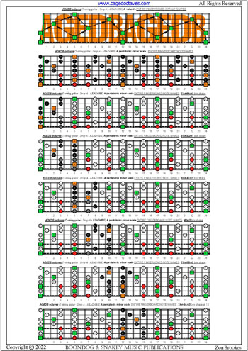 AGEDB octaves (7-string guitar: Drop A - AEADGBE): A pentatonic minor scale fingerboard notes pdf