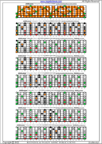 AGEDB octaves (7-string guitar: Drop A - AEADGBE): A pentatonic minor scale fingerboard intervals pdf