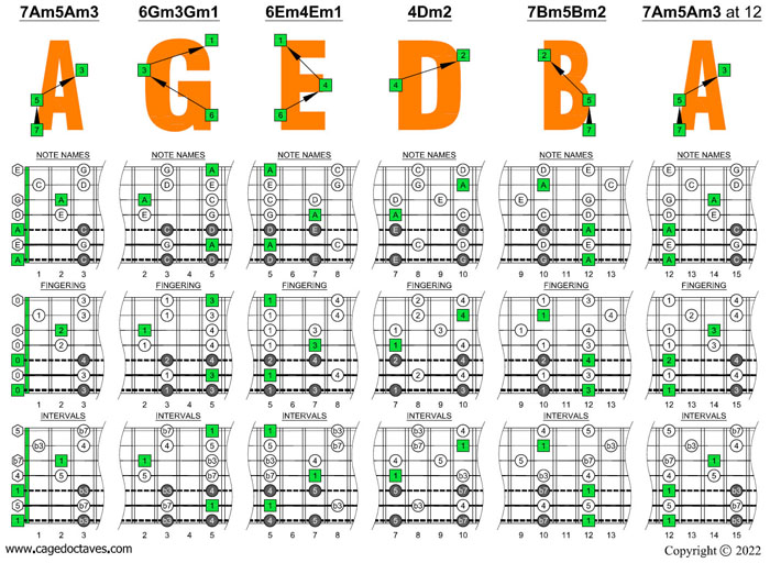 AGEDB octaves (7-string guitar: Drop A - AEADGBE) A pentatonic minor scale box shapes