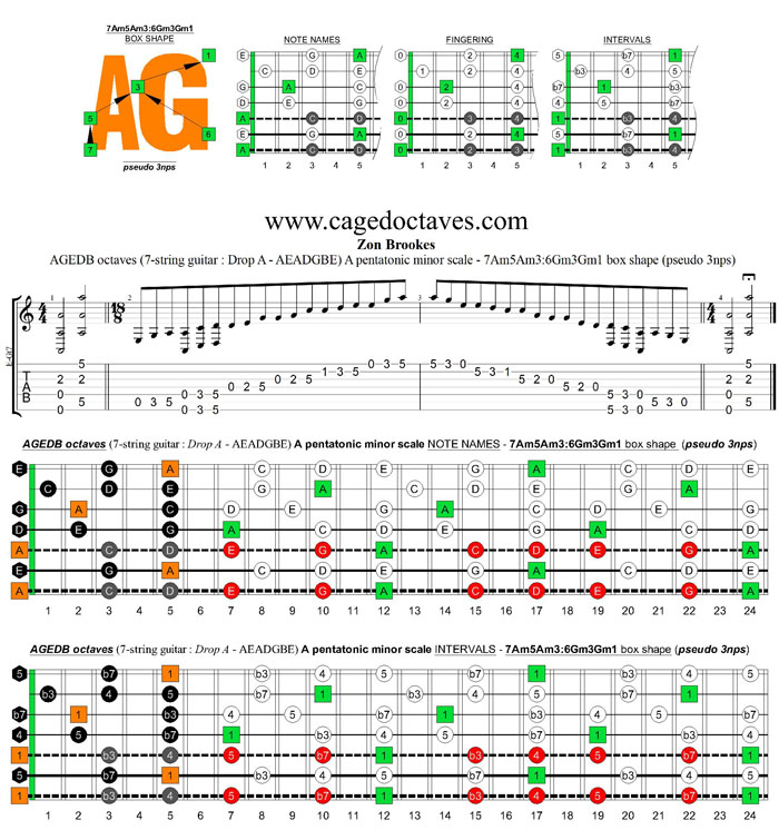 AGEDB octaves A pentatonic minor scale - 7Am5Am3:6Gm3Gm1 box shape (pseudo 3nps)