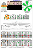 AGEDB octaves A pentatonic minor scale - 7Am5Am3:6Gm3Gm1 box shape (pseudo 3nps) pdf