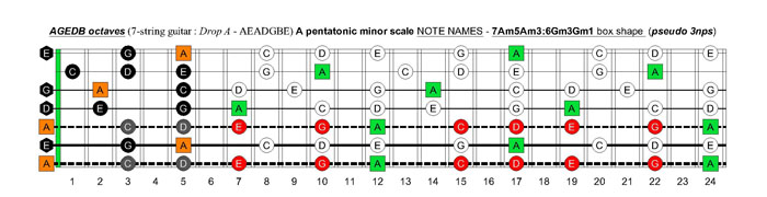 AGEDB octaves A pentatonic minor scale - 7Am5Am3:6Gm3Gm1 box shape (pseudo 3nps)