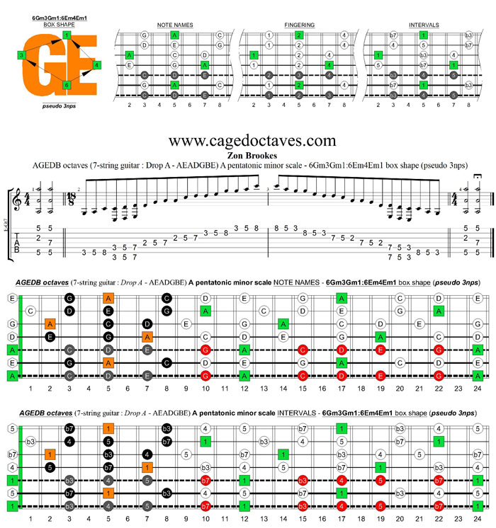 AGEDB octaves A pentatonic minor scale - 6Gm3Gm1:6Em4Em1 box shape (pseudo 3nps)