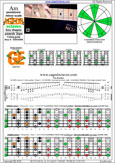 AGEDB octaves A pentatonic minor scale - 6Gm3Gm1:6Em4Em1 box shape (pseudo 3nps) pdf