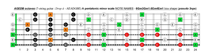 AGEDB octaves A pentatonic minor scale - 6Gm3Gm1:6Em4Em1 box shape (pseudo 3nps)
