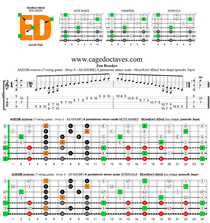 AGEDB octaves A pentatonic minor scale - 6Em4Em1:4Dm2 box shape (pseudo 3nps)