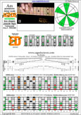 AGEDB octaves A pentatonic minor scale - 6Em4Em1:4Dm2 box shape (pseudo 3nps) pdf