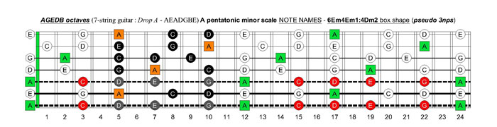 AGEDB octaves A pentatonic minor scale - 6Em4Em1:4Dm2 box shape (pseudo 3nps)