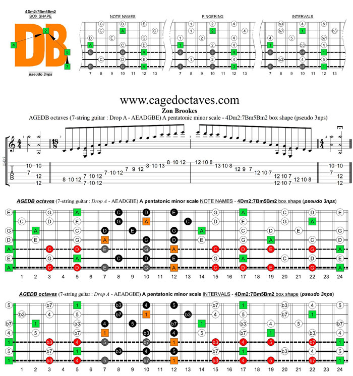 AGEDB octaves A pentatonic minor scale - 4Dm2:7Bm5Bm2 box shape (pseudo 3nps)