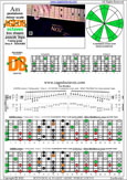 AGEDB octaves A pentatonic minor scale - 4Dm2:7Bm5Bm2 box shape (pseudo 3nps) pdf