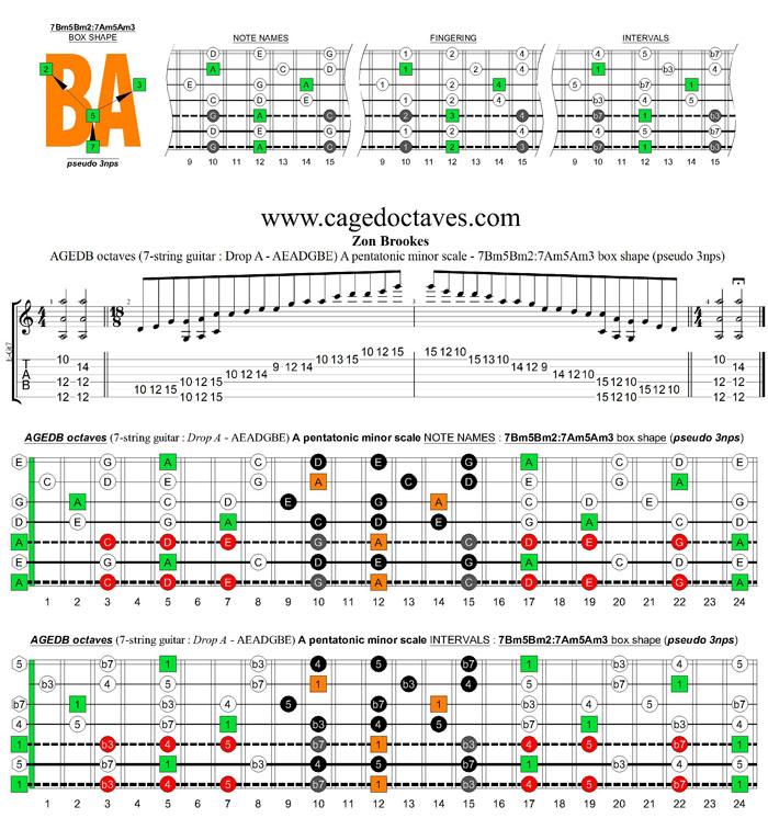 AGEDB octaves A pentatonic minor scale - 7Bm5Bm2:7Am5Am3 box shape (pseudo 3nps)