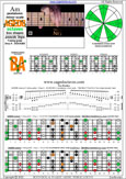 AGEDB octaves A pentatonic minor scale - 7Bm5Bm2:7Am5Am3 box shape (pseudo 3nps) pdf