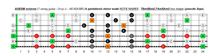 AGEDB octaves A pentatonic minor scale - 7Bm5Bm2:7Am5Am3 box shape (pseudo 3nps)
