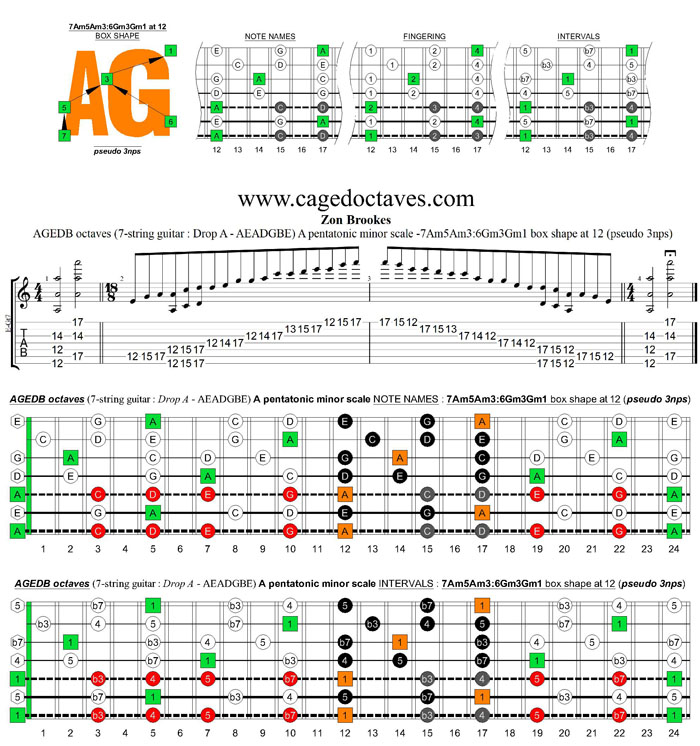 AGEDB octaves A pentatonic minor scale - 7Am5Am3:6Gm3Gm1 box shape at 12 (pseudo 3nps)