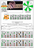 AGEDB octaves A pentatonic minor scale - 7Am5Am3:6Gm3Gm1 box shape at 12 (pseudo 3nps) pdf