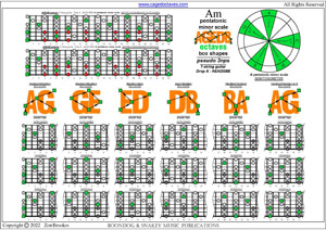 AGEDB octaves A pentatonic minor scale box shapes (pseudo 3nps) pdf