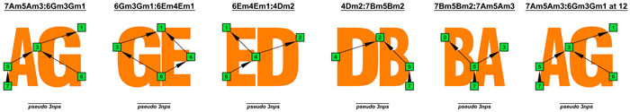 A natural octaves pseudo 3nps (7-string guitar : Drop A - AEADGBE)