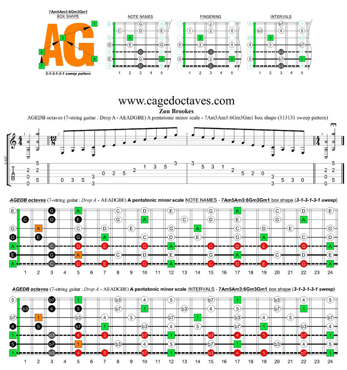AGEDB octaves A pentatonic minor scale - 7Am5Am3:6Gm3Gm1 box shape (313131 sweeps)