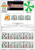 AGEDB octaves A pentatonic minor scale - 7Am5Am3:6Gm3Gm1 box shape (313131 sweep) pdf