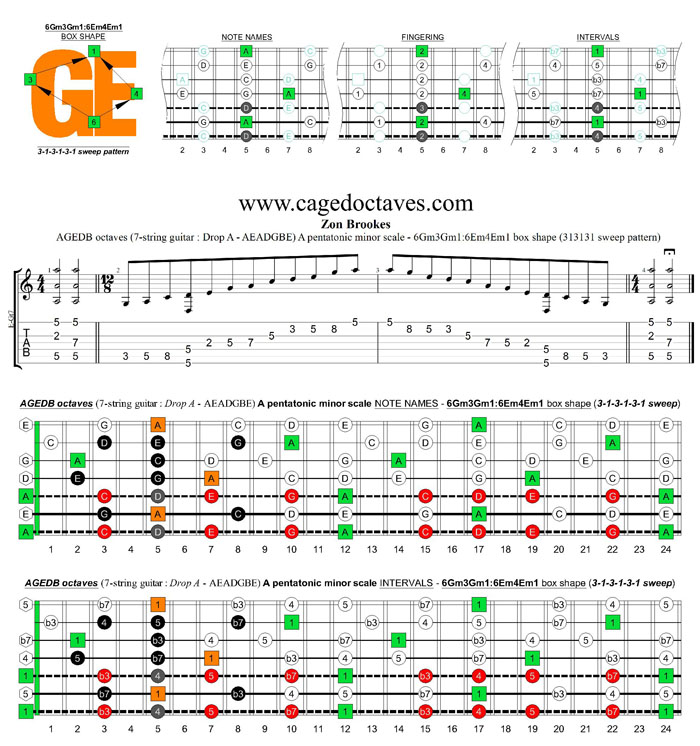 AGEDB octaves A pentatonic minor scale - 6Gm3Gm1:6Em4Em1 box shape (313131 sweeps)