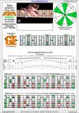 AGEDB octaves A pentatonic minor scale - 6Gm3Gm1:6Em4Em1 box shape (313131 sweep) pdf