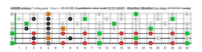 AGEDB octaves A pentatonic minor scale - 6Gm3Gm1:6Em4Em1 box shape (313131 sweep)