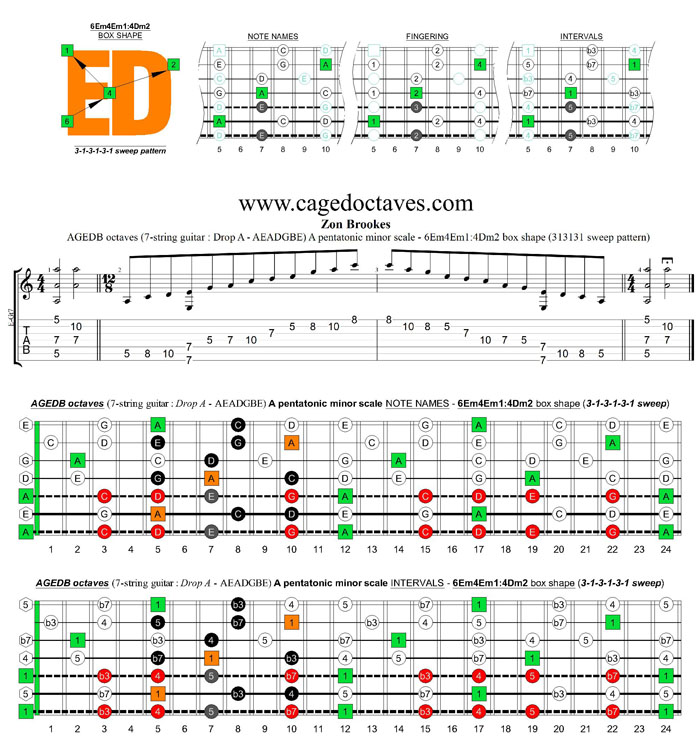 AGEDB octaves A pentatonic minor scale - 6Em4Em1:4Dm2 box shape (313131 sweeps)