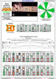 AGEDB octaves A pentatonic minor scale - 6Em4Em1:4Dm2 box shape (313131 sweep) pdf