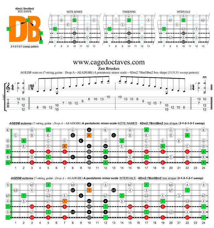 AGEDB octaves A pentatonic minor scale - 4Dm2:7Bm5Bm2 box shape (313131 sweeps)