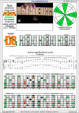 AGEDB octaves A pentatonic minor scale - 4Dm2:7Bm5Bm2 box shape (313131 sweep) pdf