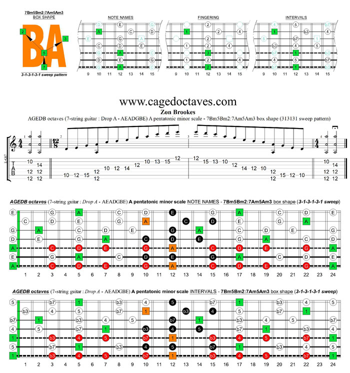 AGEDB octaves A pentatonic minor scale - 7Bm5Bm2:7Am5Am3 box shape (313131 sweeps)
