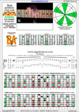 AGEDB octaves A pentatonic minor scale - 7Bm5Bm2:7Am5Am3 box shape (313131 sweep) pdf