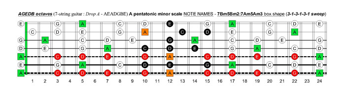 AGEDB octaves A pentatonic minor scale - 7Bm5Bm2:7Am5Am3 box shape (313131 sweep)