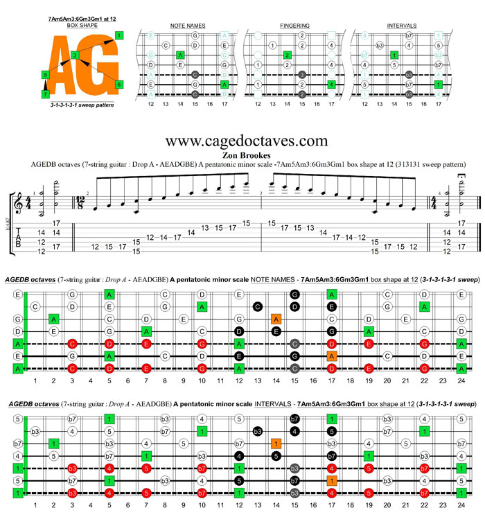 AGEDB octaves A pentatonic minor scale - 7Am5Am3:6Gm3Gm1 box shape at 12 (313131 sweeps)
