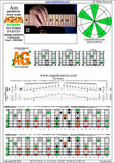 AGEDB octaves A pentatonic minor scale - 7Am5Am3:6Gm3Gm1 box shape at 12 (313131 sweep) pdf