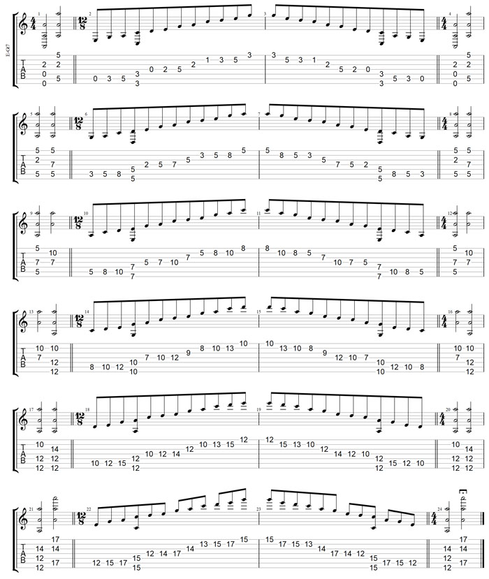 GuitarPro7 TAB:  A pentatonic minor scale box shapes (313131 sweeps)