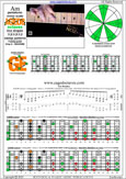 AGEDB octaves A pentatonic minor scale - 6Gm3Gm1:6Em4Em1 box shape (131313 sweep) pdf