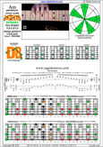 AGEDB octaves A pentatonic minor scale - 4Dm2:7Bm5Bm2 box shape (131313 sweep) pdf