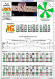 AGEDB octaves A pentatonic minor scale - 7Am5Am3:6Gm3Gm1 box shape at 12 (131313 sweep) pdf