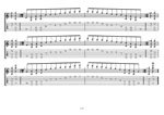 GuitarPro7 TAB: A pentatonic minor scale box shapes (131313 sweeps) pdf