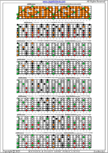 AGEDB octaves A pentatonic minor scale box shapes (131313 sweeps) : entire fretboard notes