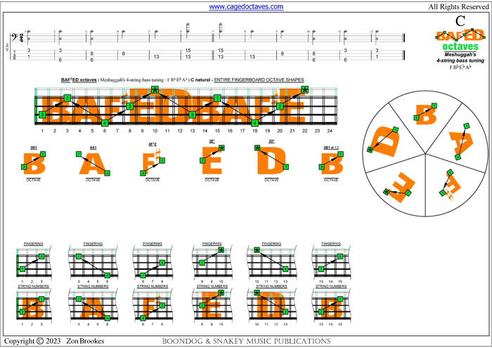 BAF#ED octaves : C natural octaves pdf