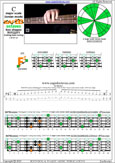 Meshuggah's 4-string bass tuning (FBbEbAb) C major scale (ionian mode): 4F#2 box shape
