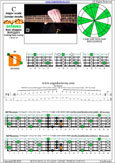 Meshuggah's 4-string bass tuning (FBbEbAb) C major scale (ionian mode): 3D* box shape