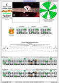 Meshuggah's 4-string bass tuning (FBbEbAb) C major scale (ionian mode): 3B1 box shape at 12