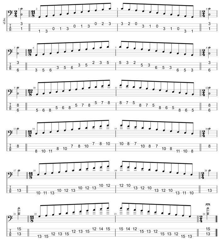 GuitarPro8 TAB : C major scale (ionian mode) box shapes